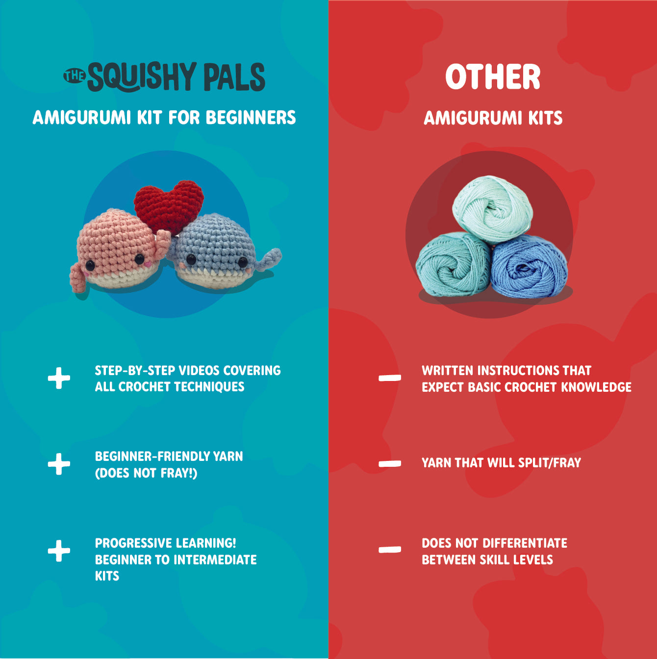 Finn the Whale | Beginner Crochet Kit